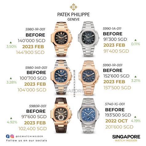 patek retail prices